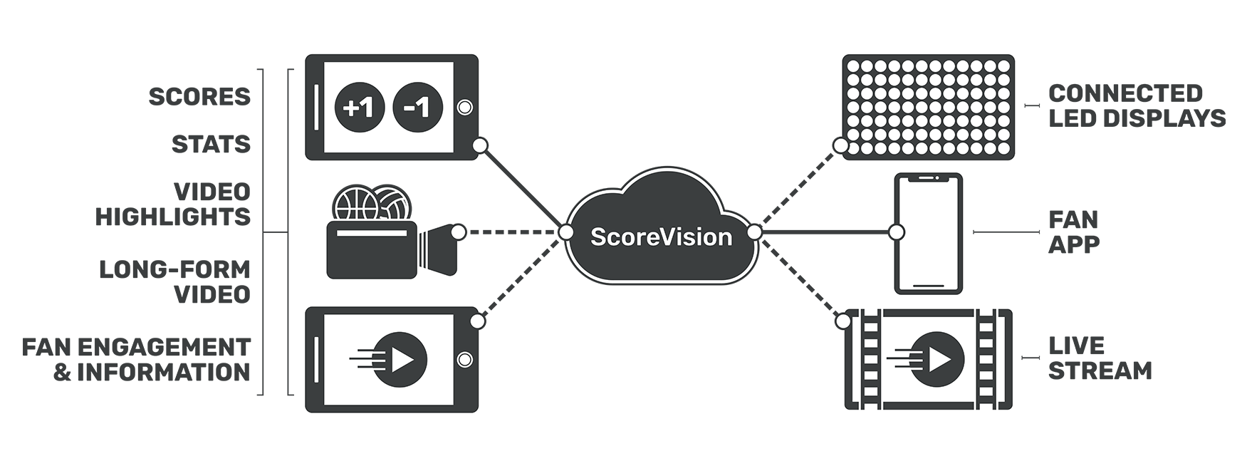 ScoreVision Streaming Software - How it Works