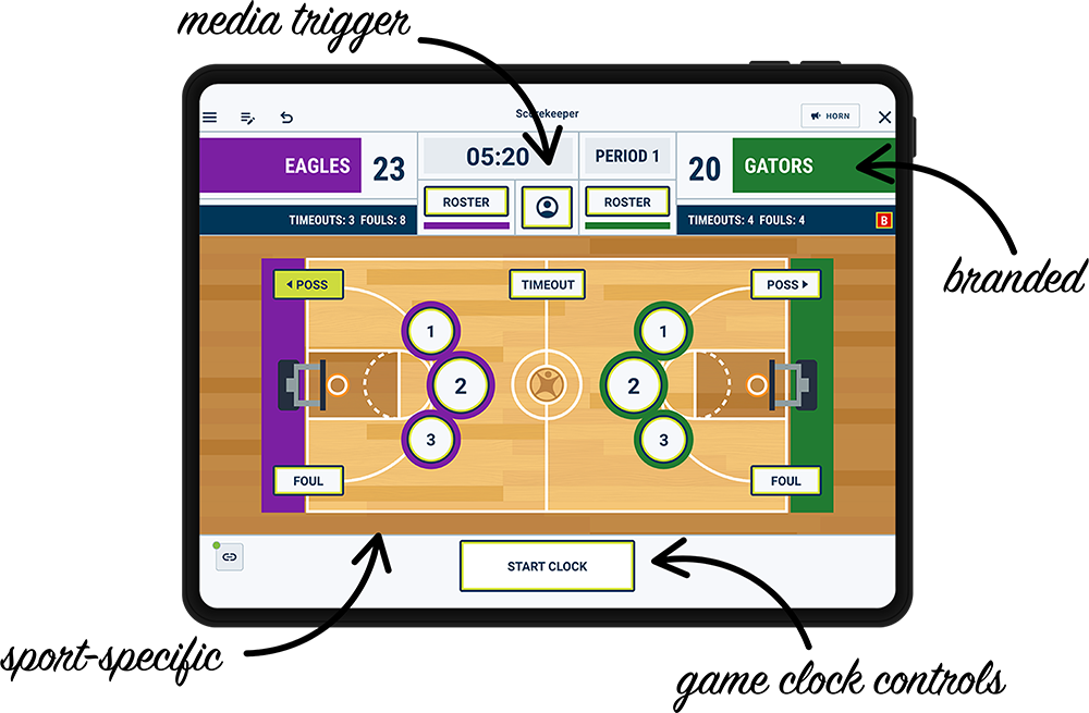 ScoreVision Scorekeeper Showing Items That Make It Easy To Use